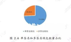 要将比特币（BTC）转移到imToken钱包中，可以遵循