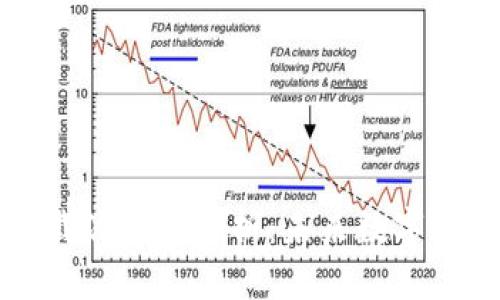 虚拟币钱包下载流程全解析：未来数字财富管理的趋势