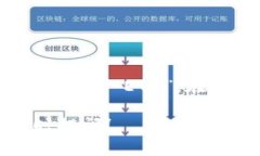 imToken钱包支持以太坊链的名称通常被称为“Eth