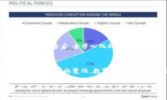 jiaotiTokenPocket和imToken：未来数字钱包的发展趋势