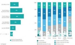 虚拟币合并趋势分析：未来会大涨吗？