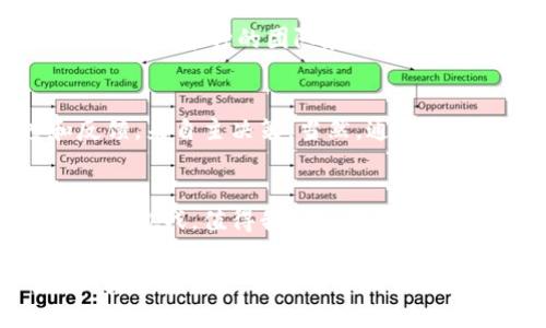 biao ti/biao ti虚拟币的未来发展趋势：探索币圈的潜在机遇与挑战/biao ti

guan jianci虚拟币,币圈,未来发展,投资机会/guan jianci

虚拟币的兴起
近年来，虚拟币的兴起犹如一场金融革命，吸引了无数投资者的关注。从比特币到以太坊，从狗狗币到山寨币，币圈的种类繁多，吸引着各类投资人和科技爱好者投身其中。怎样才能在这一新兴领域中寻找机会，同时规避风险，成为了许多投资者心中的疑问。

币圈的市场现状
根据数据显示，虚拟货币现在的市值已经达到了数万亿美元。这一数字不仅仅反映了市场的庞大，更是显示了人们对于虚拟币未来潜力的认可。尽管如此，虚拟货币市场依旧十分波动，时常出现意想不到的价格波动，投资者在参与的过程中需要保持高度的警觉。

未来发展趋势
那么，虚拟币的未来发展趋势究竟如何呢？根据行业反馈和市场分析，以下几个领域可能会成为未来发展的关键：

h41. 去中心化金融（DeFi）/h4
去中心化金融是虚拟币发展中一个不可忽视的趋势。它以区块链为基础，通过智能合约实现金融服务的自动化和去中心化，使得任何人都可以在没有中介机构的情况下进行资产交易、借贷、投资等。这一趋势将大大降低金融服务的门槛，真正实现大众参与金融市场。

h42. NFT和数字艺术/h4
另一个引人注目的领域是NFT（非同质化代币）。NFT不仅限于艺术作品的买卖，它还扩展到了游戏、娱乐甚至体育等多个领域。NFT市场的快速扩张显示了人们对数字资产的狂热，未来或将有更多人参与到这个新领域中。

h43. 央行数字货币（CBDC）/h4
随着技术的进步，越来越多的国家开始研究和推动央行数字货币的推出。数字人民币、数字美元等都在逐步完善。这些央行数字货币的推出，意味着虚拟货币将更有可能集成到传统金融系统中，这也将对币圈产生深远的影响。

h44. 法规监管的加强/h4
伴随虚拟货币市场的快速发展，各国政府也开始逐渐加强对币圈的监管。虽然很多人可能会对此感到忧虑，但事实上，这是市场成熟的重要一步。合规的环境将提升投资者的信心，进一步推动虚拟币市场的健康发展。

如何评估投资机会
当然，投资虚拟币并非没有风险。评估投资机会需要考虑以下几个方面：

h41. 整体市场趋势/h4
了解整体市场趋势对于投资决策至关重要。像比特币这样的龙头币在市场大环境中通常表现良好，而山寨币的表现则往往更为波动。时刻关注市场动态是成功投资的关键。

h42. 项目的实用性和未来潜力/h4
每一种虚拟币都背后有其独特的项目和愿景。深入了解这些项目的背景、团队、技术以及未来计划，有助于判断该币的未来发展潜力。

h43. 社区和支持/h4
虚拟币的强大社区支持往往意味着该币拥有庞大的用户基础和持续的活跃度。观察社区的情感、反馈以及发展动态，能够帮助投资者做出更明智的决策。

可能相关的问题

h41. 投资虚拟币的风险有哪些？/h4
投资虚拟币面临的风险主要包括市场波动性、项目不确定性、网络安全隐患以及法规风险等。市场波动性极大，价格可能在短时间内剧烈波动，这对于短期投机者来说尤其具有挑战性。项目不确定性体现在某些新兴币种的团队和技术是否能够兑现承诺，而网络安全隐患则是黑客攻击和交易所被盗的潜在风险。随着各国对虚拟货币的法规愈加严格，投资者也需仔细研究相关政策。

h42. 如何选择值得投资的虚拟币？/h4
选择值得投资的虚拟币需要综合考虑多个因素。首先，关注币种的背景和团队，了解项目的实际应用场景。其次，可以通过研究市场趋势和相关指标判断币种的潜在价值，此外，还可以参考社区的活跃程度和反馈，来自主决策。当然，通过多个渠道获取信息，并不断进行迭代分析，最终形成自己的投资理念才是至关重要的。

结束语
虚拟币作为一种新兴的金融工具，无疑为我们开启了一扇新的投资窗口。虽然大部分投资者心怀期待，但面对市场中的不确定性，我们仍需保持理性和谨慎。未来，虚拟币会如何发展，币圈又会面临怎样的机遇与挑战，值得我们继续深入研究。而每一次波动，也都是对我们智慧与决策能力的考验。真心觉得，只有不断学习和适应才能在这场变革中立于不败之地。希望每位投资者都能找到适合自己理财的方式，享受这一新领域带来的所有可能。 

这篇文章通过对虚拟币的未来发展趋势、市场现状、投资机会、风险评估等方面进行的细致分析，相信会为那些关注币圈的人提供有价值的参考。而对于即将进入币圈的新手，更是一次很好的入门指南。希望大家能够在这个充满机遇的时代，做出理智的投资决策！