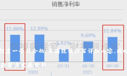 在内容生成过程中，我将基于您的要求，创建一个符合的，并围绕该撰写详细内容，同时思考相关问题。以下是这些元素的结构：

 2023年十大虚拟币交易平台——未来趋势与发展分析