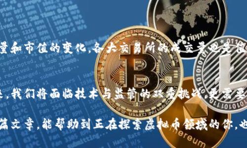   虚拟币人为拉高的未来趋势与应对策略 / 
 guanjianci 虚拟币, 拉高, 未来趋势, 应对策略 /guanjianci 

引言
在近几年的金融市场中，虚拟币如同一颗流星，迅速蹿升至人们的视野中。虽然短短时间内便吸引了成千上万的投资者，但随之而来的虚拟币人为拉高的现象也逐渐显露出其潜在的风险。对此，我真心觉得，了解虚拟币人为拉高的现象及其未来趋势，对广大投资者和交易者来说是至关重要的一步。

在本文中，我们将深入探讨虚拟币人为拉高的现象，剖析其背后的动因，预判其未来发展趋势，并提供针对性的应对策略，以期帮助读者在瞬息万变的数字货币市场中保持理性与冷静。

一、虚拟币人为拉高的概念
所谓“人为拉高”，简而言之，就是通过人为操控市场价格，使某种虚拟币的价格在短期内快速上涨。这种操作通常涉及大量的交易活动，这些交易往往是由特定群体或者机构控制的。就像是一场精心安排的表演，让人热血沸腾，但背后却隐藏着不可知的风险和潜在的操纵操作者。

在虚拟币的生态中，一些类似“庞氏骗局”的模式也可能存在。这些操作者通过高额的回报宣传、制造虚假的市场热度，吸引更多新投资者的加入，最终导致价格泡沫的出现。而当价格到达某个顶峰时，操作者将会迅速抛售，带着巨额利润离场，而留下大多数普通投资者们陷入巨大的损失和困境。

二、为何出现人为拉高现象
那么，究竟是什么原因促使这一现象的出现呢？有几点原因值得我们深思：

h41.市场的非理性/h4
虚拟币市场本质上是一个相对年轻而且不稳定的市场，投资者的心理波动极其明显。由于缺乏成熟的监管机制，许多投资者在面对价格波动时往往难以保持冷静，容易受到市场情绪的影响。而人为拉高现象恰恰利用了这一点，操纵者通过精心策划的信息传播，制造恐慌或贪婪，加剧市场的非理性表现。

h42.缺乏透明的信息/h4
虚拟币市场信息的不对称是另一个导致人为拉高现象频繁发生的原因。许多普通投资者并不具备足够的专业知识，无法判断市场消息的真伪。在这种情况下，某些掌握信息的不法分子能够轻易利用这一漏洞进行价格操控。

h43.激励机制的驱动/h4
对一些早期投资者而言，掌握大量的虚拟币并通过人为拉高的方式获利，是一种明显的激励机制。该机制会促使这些投资者不断寻求操控市场的机会，以便获得更高的回报，然而，随之而来的却是市场的极端波动和风险。

三、虚拟币人为拉高的未来发展趋势
在不断变化的市场环境中，虚拟币人为拉高的现象并不会就此消失。相反，它可能会随着技术的进步和市场机制的完善而演变出新的特征：

h41.技术对市场操控的影响/h4
随着区块链技术和人工智能技术的不断发展，未来的虚拟币市场将可能面临更高级别的操控。操控者将利用算法交易，监测市场动态，及时施加影响。这让人有些担忧，也十分期待技术对市场的双重影响，正如一把双刃剑。

h42.监管的加强/h4
在各国政府逐步意识到虚拟币市场潜在风险的背景下，未来的监管措施将会更加趋于严格。这或许能够在一定程度上遏制人为拉高现象的出现，但在市场各方的博弈中，真正实现有效的监管仍然任重道远。在这方面，国际间的合作显得尤为重要，毕竟，虚拟币市场并不是一个封闭的生态系统。

h43.投资者教育的普及/h4
随着市场的发展，越来越多的投资者也开始重视自身的投资知识水平。未来，投资者的素质将直接影响市场的稳定性，假以时日，我们期待能在市场上看到更多理性而非盲目投资的现象。毕竟，只有当普通投资者具备了一定的风险意识与判断能力，虚拟币人为拉高的现象才能得到有效的遏制。

四、应对虚拟币人为拉高的策略
为了有效应对虚拟币人为拉高现象，作为普通投资者，我们该如何行动呢？以下是几点心得和建议：

h41.增强风险意识/h4
在进入虚拟币市场之前，首先要明确自己的风险承受能力。每一位投资者在选择投资品种时，都应认真评估自身的经济状况与心理承受力，在风险与收益之间找到一个平衡点。只有当心中有数，才能做到心态平和，不为盲目的市场走势所左右。

h42.深入学习与研究/h4
我真心觉得，投资不是一个简单的游戏，而是一个需要不断学习的过程。作为投资者，应积极主动地学习相关的投资知识，了解市场动向，关注技术分析与基本面分析等多种手段，以便在面对信息时能够保持判断的清醒。可以考虑参加一些专业的研讨会或者线上课程，与你志同道合的人一起学习和交流。

h43.选择信誉良好的交易平台/h4
交易平台的选择决定了你在市场中的交易安全性，因此尽量选择那些透明度高、信誉良好的交易平台，并保持警惕，警惕一些地下交易或“小平台”的风险，避免沉溺于华丽的宣传之下，带来不必要的损失。

h44.制定科学的投资计划/h4
在投资虚拟币时，制定合适的投资计划至关重要。这包括合理分配投资比例、设置好止损点、控制持仓时间等。一个明晰的投资计划能够帮助你在市场波动时保持冷静，避免因一时的冲动而导致的重大损失。

五、可能相关问题

h4问题1：为什么人为拉高的虚拟币市场吸引投机者的目光？/h4
这是一个绝对值得关注的问题。不可否认的是，拉高的虚拟币虽然伴随重大风险，但其中也蕴含着极大的投机机会。对于那些投机者而言，追求短期内的高额回报是其最直接的吸引力，尤其在牛市的时刻，仿佛一夜之间便能实现财富自由。

但我真心觉得，投资者应该在追逐利益的同时，更要理性地看待短期内的所谓“财富”，因为这些风险不容小觑。投机市场追逐的“财富”，往往是瞬息万变的，转瞬即逝。许多投资者在经历过高潮后的回落时，才恍若与现实碰面，不禁感慨：“原来是幻想。”“原来我一直在月光下跳舞。”

h4问题2：如何判断一项虚拟币是否受到人为操控？/h4
这个问题十分关键。实际上，评判一项虚拟币是否受到人为操控并非易事，但我们仍可以从以下几点进行初步判断：

首先，关注其价格波动情况。如果一项虚拟币的价格明显受到大资金的影响，且出现异常的上涨或者下跌，那就需要引起警惕。其次，留意该虚拟币的流通量和市值的变化，各大交易所的成交量也是值得关注的关键数据。此外，检索相关的新闻和社交媒体信息，寻找市场动态背后的真实原因。我真心建议大家保持理性，常常换位思考，避免被表象所迷惑。

总结
虚拟币人为拉高的现象，是数字货币市场发展过程中不可避免的一环。它既有市场非理性的催生，也有信息不对称、个体性激励等多重因素助力。展望未来，我们将面临技术与监管的双重挑战，更需要理性与关注风险并重。

作为普通投资者，增强自己的素质、制定科学的投资规划，将帮助我们在这场波动与不确定并存的市场中迎风破浪。未来可期，但需谨慎前行。希望通过这篇文章，能帮助到正在探索虚拟币领域的你，也希望每一位投资者在这条路上能够乘风破浪，通往自己的理想彼岸。