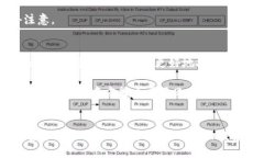 miaotiMUC虚拟币的未来发展趋势：投资者该如何抓