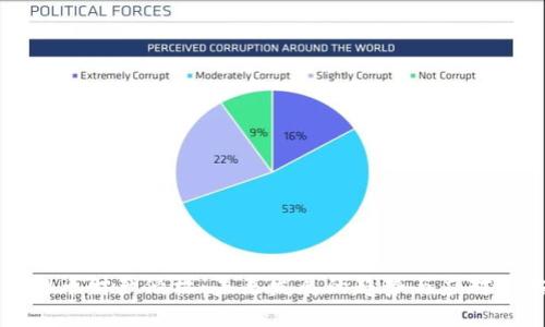 虚拟币财产侵权：未来发展的趋势与应对策略