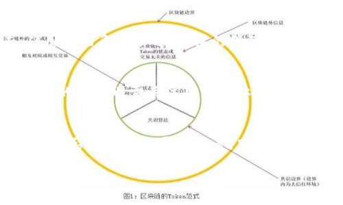 tiaotiU点虚拟币的未来发展趋势与机遇探讨/tiaoti
U点虚拟币, 数字货币, 虚拟资产, 未来趋势/guanjianci

引言
随着数字化时代的到来，虚拟货币如雨后春笋般层出不穷。其中，U点虚拟币（U Coin）凭借它独特的应用场景和前景，逐渐引起了市场的关注。在这篇文章中，我们将深入探讨U点虚拟币的未来发展趋势，以及它在市场中的潜在机会和挑战。

一、U点虚拟币的概述
U点虚拟币是一种基于区块链技术的数字资产，旨在为用户提供便捷的交易方式和安全的资产储存。它集成了先进的加密算法，保障用户的信息安全和资产安全。随着区块链技术的日益成熟，U点虚拟币在金融科技、电子商务等领域的应用前景广阔。

二、行业背景与市场趋势
近年来，数字货币市场迎来了快速发展。比特币、以太坊等老牌虚拟货币市值暴涨，引发了全球范围内的投资热潮。同时，政府对数字货币的监管政策也在不断更新。对于U点虚拟币而言，把握这一趋势尤为重要。

三、U点虚拟币的优势
1. 创新技术：U点虚拟币采用最新的区块链技术，具备高效的交易速度和安全性。 
2. 低交易成本：与传统金融体系相比，U点虚拟币的交易成本相对较低，可以吸引更多用户参与。 
3. 多领域应用：U点虚拟币在电子商务、游戏、社交平台等多个领域均有潜在应用，能够满足不同用户的需求。 
4. 社区支持：U点虚拟币背后有着强大的社区支持，用户可以在社区内交流、分享，推动技术进步。 

四、市场机遇
U点虚拟币的未来充满机遇。 
1. 继续教育用户：随着数字货币应用逐渐深入人心，教育用户如何安全有效地使用U点虚拟币，是一项极具意义的工作。
2. 拓展合作伙伴：与不同领域的企业合作，将U点虚拟币引入更多的支付场景，扩大其市场份额。
3. 提高用户体验：通过不断完善U点虚拟币的使用体验，增强用户黏性和忠诚度。

五、面临的挑战
任何新兴事物的发展都伴随着挑战。U点虚拟币面临以下几方面的挑战： 
1. 监管政策：随着数字货币投资的火热，各国纷纷加强监管。一旦政策出现波动，可能影响U点虚拟币的市场表现。
2. 技术风险：区块链技术虽然具有较强的安全性，但仍存在被黑客攻击的风险，维护好系统安全至关重要。 
3. 市场竞争：目前，市场上已有多种不同类型的虚拟币，U点虚拟币需要找到自身的独特定位，才能在激烈的竞争中脱颖而出。

六、用户的问题与见解

问题一：U点虚拟币的安全性如何保障？
安全性是用户投资数字货币时最关心的问题之一。U点虚拟币采用了高级别的加密算法，并结合区块链的分布式存储技术，有效抵御外部攻击。从用户的角度来看，这样的保障确实让人感到宽心。不过，用户自己也要保持警觉，妥善保管自己的私钥，防止因个人操作不当造成的损失。

问题二：U点虚拟币未来的市场前景如何？
整体来看，U点虚拟币的市场前景是非常可观的。其强大的技术支持和多样化的应用场景，预示着它在未来将有更多的机会。然而，我真心觉得，未来的发展也需关注用户群体的真实需求，确保提供的服务能够切实有效地解决用户问题。只有这样，U点虚拟币才能在竞争激烈的市场中立于不败之地。

结语
U点虚拟币作为数字货币的一员，正迎来自己的发展春天。然而，面对机遇与挑战并存的市场环境，我们亦需要保持冷静与理智，仔细洞察每一个可能影响未来发展的因素。只有坚持创新，扎实技术，才能在这个瞬息万变的市场中走得更远。真心希望U点虚拟币能够在未来的发展中，为更多用户创造价值，迎来更加辉煌的明天！

以上是围绕U点虚拟币的一个整体分析，希望这篇文章能为您提供对U点虚拟币未来发展趋势的深刻理解。同时，欢迎您提出更多问题，我们一起探讨！