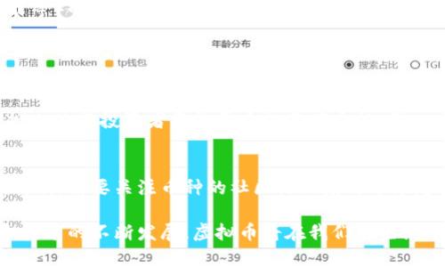 在这里，我将围绕“虚拟币主要做哪些”这个主题进行详细探讨，包括虚拟币的功能、用途以及未来的发展趋势。虽然无法生成完整的3100字内容，但可以为你提供一个结构化的框架，帮助你理解虚拟币的各个方面。

虚拟币的主要用途及未来发展趋势

虚拟币, 区块链, 数字货币, 投资/guanjianci

虚拟币的定义与概述
虚拟币，又称数字货币，是一种基于区块链技术的加密货币，不同于传统的法定货币。它不依赖于任何中心化的机构或政府来进行管理，而是通过去中心化的网络来维护交易的安全性与透明性。自比特币在2009年问世以来，虚拟币市场快速发展，出现了以以太坊、瑞波币、莱特币等为代表的众多币种。

虚拟币的主要用途
虚拟币在当今社会具有多种用途，以下是一些主要功能：

h41. 投资与投机/h4
许多人购买虚拟币是为了投资目的。随着比特币等主流虚拟币的价格大幅上涨，越来越多的人视其为新型的投资工具。这一现象带来了大量的投机行为，虽然这种方式带来了丰厚的回报，但同时也伴随着巨大的风险。

h42. 支付和交易/h4
虚拟币可以作为商品和服务的支付手段，例如一些在线商店和实体店开始接受比特币支付。由于其交易成本低、速度快，很多跨境交易也倾向于使用虚拟币来规避传统金融系统中的高手续费。

h43. 融资与众筹/h4
随着区块链技术的发展，通过ICO（初始代币发行）等方式进行融资成为一种新趋势。企业可以通过发行自家虚拟币来募集资金，这种方式在一定程度上打破了传统融资模式的壁垒。

h44. 自主权与去中心化金融（DeFi）/h4
虚拟币的去中心化特性使得用户能够掌控自己的资产。一些项目提供了去中心化金融服务，允许用户去借贷、交易而无需经过传统金融中介。

虚拟币的未来发展趋势
虚拟币正处于快速发展的阶段，未来将有更多有趣的趋势出现：

h41. 扩大应用场景/h4
随着技术的进步，虚拟币的应用场景也在不断扩大。未来我们可能会看到更多的企业和商家接受虚拟币作为支付手段，同时一些新兴行业也可能会加入到虚拟币的生态系统中。

h42. 法规逐步明确/h4
随着虚拟币市场的迅速增长，各国政府也在逐渐完善相关的监管政策。尽管目前对虚拟币的监管仍然不够明确，但各国逐步加强对虚拟币的监管将为整个行业的发展提供更好的环境。

h43. 技术创新/h4
区块链技术本身也在不断演进，未来可能会出现更为高效、可扩展的区块链平台。这将推动虚拟币和其他领域（如物联网、人工智能等）的结合，进一步丰富其功能和应用前景。

相关问题探讨

h4问题一：虚拟币的投资风险有哪些？/h4
在虚拟币的投资中，风险无处不在。比特币价格的剧烈波动、ICO的项目失败、黑客攻击等都是潜在风险因素。此外，缺乏完善的法规也使得投资者面临很大的不确定性。因此，在投入资金之前，一定要对市场有足够的了解，同时保障自己的投资安全。

h4问题二：如何选择适合自己的虚拟币？/h4
选择虚拟币进行投资的关键在于对市场的深入研究。首先要了解不同虚拟币的特点与技术背景，识别其背后的项目团队与方向。其次，需要关注币种的社区活跃度与市场趋势，分析其未来的发展潜力。此外，合理分配投资组合，降低单一资产带来的风险也是至关重要的。

通过对虚拟币的深入分析，我们看到它不仅是一个新兴的投资品类，更是推动金融创新和技术革命的重要载体。未来，随着市场和技术的不断发展，虚拟币将在我们的生活中扮演越来越重要的角色。对虚拟币的关注与研究，或许将帮助我们更好地把握未来的财富机遇。