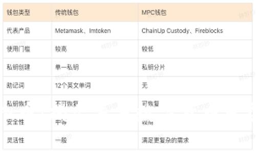 沈腾带火的虚拟币：揭示未来数字货币发展的趋势与潜力