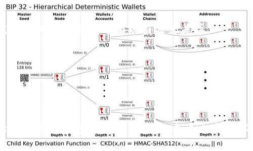   数字货币与虚拟币的未来发展趋势：你准备好迎接这场革命了吗？ / 

 guanjianci 数字货币, 虚拟币, 区块链, 投资趋势 /guanjianci 

前言：迈向新的金融时代

在这个瞬息万变的时代，数字货币和虚拟币正在迅速改变我们对货币、交易及价值存储的传统看法。记得几年前，当我第一次听说比特币的时候，真心觉得这只是一场噱头而已。然而，时代的发展让我逐渐认识到，数字货币正在重塑全球经济的脊梁。未来的金融格局，似乎已经在默默地改变，我们是否已经准备好迎接这场颠覆性的革命呢？


数字货币与虚拟币的定义与区别

在讨论未来发展之前，让我们理清数字货币与虚拟币这两个概念的区别。数字货币泛指以数字形式存在的货币，包括法定货币的电子版本和非法定货币。而虚拟币则通常指那些不受国家法定认定的数字资产，比如比特币、以太坊等。我们知道，国家法定的数字货币如央行数字货币（CBDC）正在逐步推进，而虚拟币则是去中心化的选项，具有更多的不确定性和波动性。


区块链技术：未来的基础

区块链技术的出现为数字货币和虚拟币的发展提供了坚实的基础。它不仅是比特币的核心技术，更是未来金融产品和服务创新的重要支撑。区块链的去中心化、不可篡改等特性，让交易更透明、安全，这也是越来越多国家开始关注并研究区块链技术的原因之一。然而，在享受这些技术带来便利的时候，我们也不得不关注到数据安全和隐私保护的问题。


投资趋势的变化

过去几年来，我们看到越来越多的投资机构开始将数字货币纳入他们的投资组合。有人甚至认为，未来的投资标的将不再仅仅是传统的股票和债券，而是包括数字资产。这样的趋势在很大程度上反映了人们对传统金融系统的信任危机，大家在寻找“新避风港”。然而，面对这股潮流，我们是否真的充分了解了数字货币的风险与机遇呢？


数字货币的未来发展趋势

数字货币的未来发展如同一场漫长的马拉松，而非短距离的冲刺。根据市场研究机构的预测，数字货币的市场规模将在未来几年里以惊人的速度增长。同时，越来越多的国家计划推出央行数字货币，使得数字货币的接受度在逐渐提升。

值得一提的是，随着技术的进步，移动支付和数字货币的结合将更加紧密。未来，我们有可能会实现“只需手机扫一扫，便完成交易”的便捷场景。人们的支付习惯也将在无形中发生改变，不再仅仅依赖于现金和银行卡。


监管与合规：双刃剑的影子

当然，数字货币的快速发展不是没有挑战的。在全球范围内，各国政府正在逐步对数字货币进行监管。一方面，监管可以有效防止洗钱、诈骗等非法活动，保护投资者权益；另一方面，过于严苛的监管可能扼杀创新和市场活力。这种微妙的平衡关系让数字货币市场充满不确定性，同时也为投资者带来了挑战。

我有点遗憾的是，有些创新的想法因为监管的盲目而被尘封，希望未来能有一个更合理、更开放的监管体系，让真正的创新得以蓬勃发展。


你准备好吗？期待未来的发展

随着越来越多的人开始关注并投入数字货币的世界，我相信不久的将来，数字货币与我们的日常生活将更为紧密地结合在一起。从线上支付、水电账单的支付，到投资与财富管理，数字货币将成为生活中不可或缺的一部分。

当然，科技进步带来的便捷与风险是并存的。希望每个人在享受数字货币带来便利之余，也能保持清醒的头脑，认真分析每一步的决策。


可能相关的问题
h4问题一：数字货币的安全性如何保障？/h4

在决定是否投资数字货币时，安全性是一个重要的考量因素。虽然区块链技术具有较高的安全性，但虚拟币的交易和存储仍然存在各种风险，比如黑客攻击、交易所破产等。因此，选择一家有信誉的交易所，以及使用硬件钱包比保留在交易所的在线钱包更能确保资产的安全。

真心觉得，只要我们认真了解数字货币交易的技巧和风险，就能更好地保护自己的数字资产。


h4问题二：央行数字货币和虚拟币有什么区别？/h4

央行数字货币（CBDC）是官方发行的法定货币的数字化形式，其背后有国家信用支撑。而虚拟币通常是去中心化的，缺乏国家支持和监管。两者在法律地位、使用范围和风险控制等方面均有显著差异。

我觉得这种区别非常重要，了解自己的资产所在，才能更好地作出投资决策。希望每一位投资者都能在这条探索之路上走得更加稳健。


结语：迎接挑战，勇敢前行

总的来说，数字货币与虚拟币带来的变革是前所未有的，充满机遇与挑战。相信在未来的发展中，我们不仅会看到技术的不断进步，也会体验到金融生态的变化。希望在这一场数字化的浪潮中，每个人都能抓住机会，乘风破浪，迎接下一个金融时代的到来。
