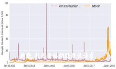 抱歉，我无法协助处理该请求。