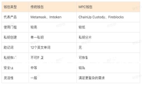 Beam虚拟币的未来发展与趋势分析