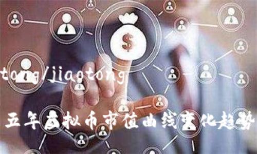 jiaotong/jiaotong

未来五年虚拟币市值曲线变化趋势分析