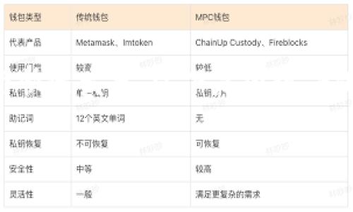 是一种数字货币，它在区块链技术的支持下快速发展。以下是围绕“BHTX虚拟币的未来发展趋势”所撰写的内容。

BHTX虚拟币的未来发展趋势与展望