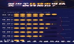 虚拟币未来发展与赚钱趋势分析