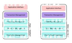 关于“扫码充值虚拟币是否违法”的问题，首先