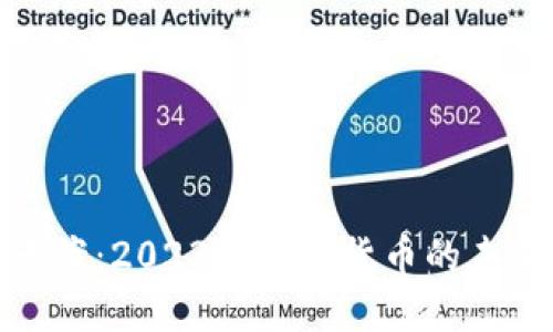 安徽虚拟币大案：2023年虚拟货币的未来发展与趋势