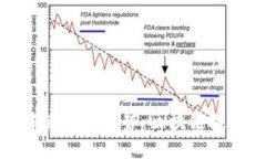 医疗板块虚拟币的未来发展趋势：区块链技术如
