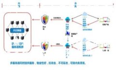 虚拟币锁池（Liquidity Pool，LP）是去中心化金融（