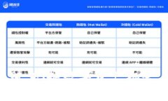 虚拟币活期理财：把握数字资产机会，实现财富