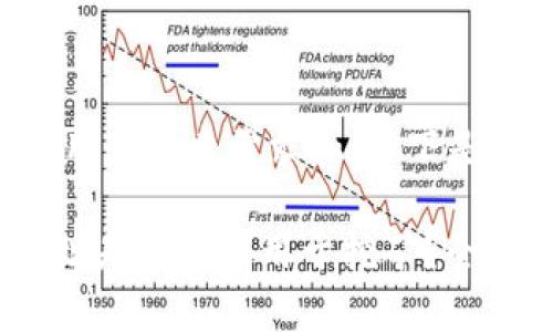 由于内容需符合用户搜索需求和，以下是相应的和关键词：

imToken钱包地址是否可以用于挖矿？全面解析