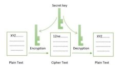 虚拟货币充币与提币全攻略：安全、高效的操作