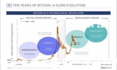 。u可能的关键词：/u虚拟币, 加密货币, 区块链