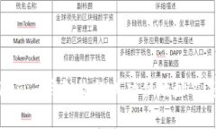 如何解决Tokenim钱包收款成功但地址不是自己的问