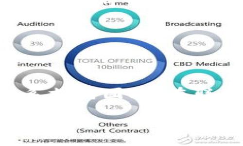 bisai/bisai
Tokenim, 钱包, 自动转账, 虚拟货币/guanjianci

Tokenim钱包为什么会自动转走我的币？

在数字货币的快速发展中，钱包的使用变得日益普遍。Tokenim作为一种新兴的钱包选择，有许多人选择它来管理自己的虚拟资产。然而，最近不少用户表示，他们发现自己在Tokenim钱包中的币款被自动转走了，这让他们感到十分困惑和不安。那么，为什么Tokenim钱包会发生这种情况呢？接下来，我们将深入探讨这个问题，分析可能的原因以及相关的解决方案。

Tokenim钱包的基本功能和特点

首先，我们需要了解Tokenim钱包的基本功能。这种钱包通常包括存储、管理和传输数字货币的能力。Tokenim的钱包系统支持多种主流加密货币，用户可以方便地进行资金的转账和接收。

Tokenim钱包的特点包括用户友好的界面、良好的安全性措施以及多种功能的整合，比如即时交易和代币交换。然而，如同其他数字资产管理工具，它也不是绝对安全的。安全性主要取决于用户的操作习惯和对环境的了解。

可能导致自动转走币的原因

在了解Tokenim钱包的基本功能后，我们就可以开始讨论问题的核心了：为什么会出现自动转走币的现象？可能的原因主要有以下几种：

1. 用户操作错误

许多时候，用户的误操作可能是导致币款丢失的直接原因。有些用户可能在进行转账时，未经仔细确认就提交了交易。此外，用户还可能在使用不同设备（比如手机和电脑）时，未能同步检查同一帐户的状态，这都可能导致误解和错误操作。

2. 账户被盗取

安全性也是一个值得关注的因素。如果用户的Tokenim帐户被黑客攻击，攻击者可以远程转移资金。黑客通常使用各种方式获取用户的登录凭据，包括社交工程、恶意软件或钓鱼网站等。

为了减少被盗取的风险，用户需要确保自己的登录凭据足够强大，并启用双因素认证（2FA）等安全措施，以增加账户的保护强度。

3. 服务器或软件故障

有时候，钱包的代码或者服务器本身会出现故障，这可能会导致账户余额错位或交易信息的错误。如果钱包出现bug，可能导致用户以为自己的资金安全，但实际上所有操作皆未被记录。

在这样的情况下，用户应该向Tokenim的支持团队反馈问题，并查询是否有相关的故障或维护通知。

4. 恶意软件或病毒

除了账户被盗取，恶意软件或病毒也可能是导致自动转走币的另一个原因。攻击者可能通过在用户的设备上植入恶意软件，使其在无意间暴露登录信息，甚至在用户不知情的情况下进行交易。

为了保护他们的数字货币，用户需要保持其设备的杀毒软件和防火墙更新，并且不应该随便下载或点击未知的链接。

如何防止Tokenim钱包里的币被自动转走

为了确保自己的数字资产安全，用户可以采取多种方法来防止Tokenim钱包里的币被自动转走。

1. 加强安全防护

首先，用户应当采取措施来加强他们所有数字资产的安全性。确保密码复杂且不易被猜测，并启用双因素认证，能有效降低密码被破解的风险。此外，避免在公共网络中登录钱包账户，应使用VPN服务来增加网络安全。

2. 定期检查账户活动

用户还可以通过定期检查账户活动来发现异常。如果ping Tokenim的官方支持渠道反馈一句，发现有未授权的转账记录，应立即采取行动。

3. 保持软件更新

确保Tokenim钱包及相关软件（如操作系统、防病毒软件等）始终保持最新版本，可以有效防止因软件漏洞导致的安全事件。开发者通常会发布补丁程序来修复已知问题，用户应定期检查并进行更新。

4. 学习和预防

最后，用户应该花时间去了解安全知识，学习如何识别常见的安全威胁，比如钓鱼邮件、社交工程等信息，并掌握报告和反馈渠道。只有当用户提升自己的安全意识后，才能更好地保护自己的数字资产。

可能相关的问题

1. 如何找回被盗的币？

如果用户发现自己的Tokenim钱包中的币款被盗，首先需要保持冷静，并立即联系Tokenim的客户支持。通常情况下，Tokenim支持团队会要求用户提供相关事件的详细信息，包括时间、转账金额和可能的操作记录。

用户还应该检查使用的网络、设备和浏览器，以确认是否有被感染的可能。针对这些信息，Tokenim团队可能会采取措施进行追踪。如果用户的币通过某种方式转移到其他交易所，可以尝试联系这些平台的客服寻求帮助。

2. Tokenim是否安全？

Tokenim钱包的安全性因用户而异，安全性主要取决于使用者的安全习惯。虽然Tokenim采取了多种安全措施，例如加密和双因素认证，但若用户的操作不正确，则可能导致风险增加。

用户应认真做好自己的保护工作，例如定期改变密码，不在公共场合使用钱包，保持设备和软件的安全等。此外，也需要保持对钱包安全问题的敏感性，不断学习最新的信息安全知识。

3. 什么是钱包热钱包和冷钱包？

钱包一般分为热钱包和冷钱包，前者是指与互联网直接连接，便于快速交易和管理，而后者则是离线存储，强调安全性。对于想要频繁交易的用户来说，热钱包是一个方便的选择。而对于希望长期持有币款的用户，冷钱包会是更好的选择。

在选择钱包时，用户应该根据自己的需求来选择合适的解决方案，权衡安全和便利性。

4. 遇到问题时该如何获取支持？

面对Tokenim钱包的使用问题，用户可以通过访问Tokenim官方网站，查找帮助或支持的渠道。有些问题能通过FAQ页面解决，而较复杂的问题则需要通过邮件或在线聊天联系支持团队。在联系支持团队时，用户应尽量详细说明问题，以便于技术人员进行快速调试和解决。

总结来说，Tokenim钱包虽然为用户提供了便利，但在使用过程中，用户也需增强安全意识，采取有效的防护措施来确保他们的虚拟资产安全。