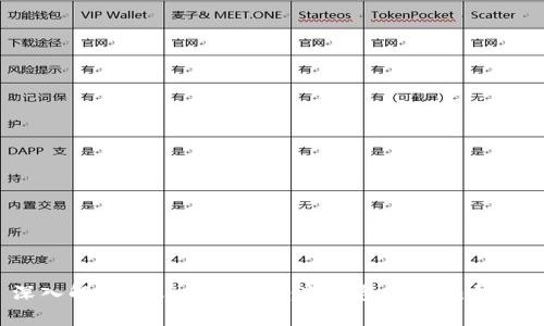 深入解析Tokenim钱包：冷钱包还是热钱包？