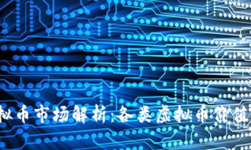 2023年虚拟币市场解析：各类虚拟币价值及投资前景