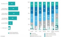 全面解析 imToken 钱包：功能、优势及使用指南