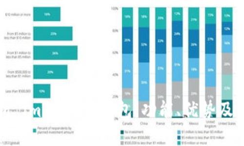 全面解析 imToken 钱包：功能、优势及使用指南