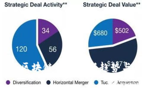 TokenIM开源：区块链项目的新趋势与应用深度解析