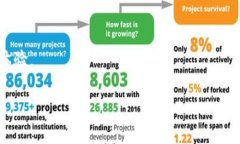 bianqi/bianqiimtoken钱包, 转账密码, 钱包恢复, 加密货