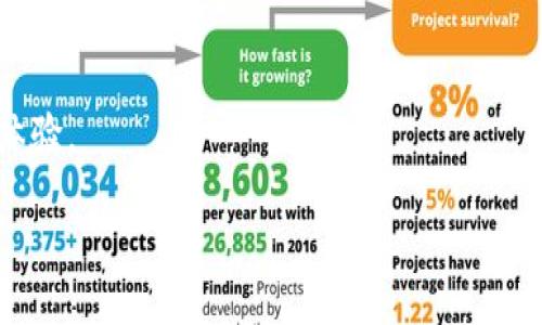 bianqi/bianqi
imtoken钱包, 转账密码, 钱包恢复, 加密货币安全/guanjianci

引言
在数字货币的世界里，安全性和用户体验是至关重要的。imToken钱包作为市场上常用的数字货币钱包之一，凭借其安全性和易用性受到了广大用户的喜爱。然而，在使用过程中，用户可能会面临一些问题，比如忘记转账密码。在这篇文章中，我们将深度探讨当您忘记imToken钱包转账密码时应该如何处理，并提供一些相关的建议和技巧，帮助您安全地恢复对钱包的访问。

第一部分：imToken钱包概述
imToken是一款支持多种加密货币的数字钱包，用户可通过该钱包进行数字资产的存储、转账和交易。相较于其他钱包，imToken在安全性和去中心化方面做得尤为突出，特别是在私钥管理和用户隐私保护方面。此外，imToken还提供了丰富的功能，如DApp浏览器和去中心化交易所（DEX），提高了用户的使用体验。

在使用imToken钱包时，用户需要设置转账密码以确保资金安全。这一密码不仅用于转账操作，也用于一些安全设置的确认。因此，忘记转账密码可能导致用户无法进行正常的转账操作，从而影响其资产的流动性。

第二部分：为什么会忘记转账密码？
忘记转账密码在日常生活中是相当常见的事情，尤其是在数字钱包这种高科技产品中。有以下几种常见的情况导致用户忘记密码：

1. **长时间未使用钱包**：许多人在第一次设置钱包后，可能会长时间不使用，时间一长，密码也容易被遗忘。

2. **密码管理不当**：一些用户可能没有使用密码管理工具，导致密码无法有效存储，而选择了遗忘。

3. **更换设备或卸载应用**：当用户换设备或者重新安装应用时，可能会遗漏转账密码的记录，导致无法访问信息。

4. **使用多款钱包**：如果用户使用多个钱包，可能会因为记忆负担过重而忘记特定钱包的转账密码。

第三部分：忘记转账密码后的处理步骤
一旦忘记了imToken钱包的转账密码，您可以按照以下步骤来处理这一问题：

1. **冷静处理**：首先，保持冷静，不要过于焦急。通常情况下，处理忘记密码的问题是有解决方案的。

2. **查看记录**：如果您曾经将转账密码记录在笔记本或密码管理器中，请务必先查看这些记录。

3. **尝试重置密码**：imToken钱包通常会提供密码重置的选项。您需要通过注册邮箱或者其他材料来验证身份，从而重置转账密码。

4. **使用助记词**：如果您还记得自己的助记词，可以用助记词恢复钱包。在钱包界面找到“恢复钱包”选项，并按照提示输入助记词来重建钱包，新的密码设置将会在创建过程中提示您设置。

5. **咨询客服**：如果以上步骤都无法解决您的问题，可以联系imToken的客服团队。他们会根据您提供的信息助您解锁钱包或者提供更进一步的解决方案。

第四部分：如何确保钱包安全性，避免忘记密码
在处理完忘记转账密码的问题后，您可能想要改善自己的密码管理方式，以避免将来再次出现类似情况。这一部分将为您提供一些实用的建议来提高钱包的安全性：

1. **使用密码管理工具**：考虑使用一些密码管理应用，如LastPass或1Password等，来安全地存储所有的密码，这样即使您不记得特定密码，通过主密码即可快速获取。

2. **定期更新密码**：定期更新密码不仅是出于安全考虑，也能够帮助您牢记密码。建议您设定一个时间间隔，比如每三个月更新一次密码，适当做一些系统运用。

3. **选择易记但复杂的密码**：当您设置转账密码时，可以尝试使用一些容易记住但由字母、数字和符号组合而成的密码。例如，可以选择某个短语的首字母并结合数字，增加密码的复杂度。

4. **备份助记词**：确保将助记词备份并保存在安全的地方，最好不与其他账户的信息混在一起。您可以选择保险箱或其他安全的存储设备保存。

相关问题及详细介绍

问题一：如何在不记得密码的情况下使用imToken钱包？
如果您在使用imToken钱包时忘记了密码，有几种方法可以尝试恢复访问权限：

1. **使用助记词恢复钱包**：如果您在设置imToken钱包时记录了助记词，在钱包界面会有“恢复钱包”的选项。输入助记词将建立全新的钱包，您需要重新设置一个新的转账密码并获取对资产的访问权限。

2. **密码重置机制**：imToken通常会有重置密码的选项。用户需要通过注册的邮箱进行身份验证，并重置转账密码。确保您的邮箱可以访问，并检查您是否能收到重置邮件。

3. **联系客服人员**：假如您尝试了所有方法但仍无法恢复访问，请及时联系imToken的客服。请提供必要的信息，客服会协助您找回访问权限，为您的账户安全保驾护航。

问题二：转账密码和钱包密码有什么区别？
很多用户在使用imToken钱包时容易混淆转账密码和钱包密码。下面我们来详解这两者的区别：

1. **钱包密码**：钱包密码通常用于钱包的启动和加密，确保只有授权用户能够访问钱包中的资产。也就是说，钱包密码是进入钱包的第一道防线。

2. **转账密码**：转账密码则是在用户进行转账时所需输入的密码，以确保用户授权该笔交易。换句话说，当您要发送资产时，系统会要求您提供转账密码以确认操作。

尽管这两种密码都是钱包安全的重要部分，但其功能和使用场景有所不同。为了确保数字资产的安全，用户需将其分别进行管理与保管。

问题三：万一助记词也忘记了，怎么办？
对于许多使用加密货币的人来说，助记词是恢复钱包的最后一道保障。如果助记词也遗失了，用户将面临失去对钱包访问权限的风险。如何应对呢？

1. **寻求专业恢复服务**：市面上有一些技术公司专门为用户提供钱包恢复服务，用户可以尝试将钱包文件（如私钥）发送给这些公司。但需要注意的是，这类服务必须谨慎选择，确保其可信性。

2. **将数据存入区块链**：一些先进的技术允许用户将助记词或密码的加密数据存入区块链，以确保万一丢失，仍然能够通过智能合约或其他方式复原。

3. **定期备份数据**：用户应当在使用分散式钱包时，定期对助记词、私钥进行备份，包括存储在可信的物理媒体及多重加密的云端，以防数据丢失。

最重要的是，用户在记住助记词时，务必要细心并选取安全的存储方法，确保钱包的高度安全性。

问题四：如何选择安全的密码？
在数字货币的世界中，密码安全是至关重要的。良好的密码不仅要复杂，还要容易记住。下面提供一些选择安全密码的建议：

1. **复杂性**：一个安全的密码通常由字母（大小写）、数字和特殊字符组成，形成复杂的组合，使其不易被猜测。

2. **长度**：避免简短的密码。较长的密码（一般建议8位以上）能增加破解的难度，提高安全性。

3. **避免使用个人信息**：尽可能避免在密码中使用与个人相关的信息，如生日、姓名等，因为这些信息往往较容易被他人获取。

4. **使用短语作为密码**：选取容易记住的短语，并加入符号和数字，可以有效提高密码的复杂度。例如，将一句寓言或歌词简化为首字母并加入数字，让其仍有意义，同时难以被破解。

选择安全密码是一项值得重视的策略，与数字资产安全息息相关，因此每一位用户都需要花时间去思考和制定相应的密码管理策略。

结论
在本文中，我们深入探讨了imToken钱包的运作以及当用户忘记转账密码时的应对措施。无论是通过助记词重建钱包，还是联系官方客服，用户都应了解清晰的步骤和注意事项。

同时，我们也分享了一些钱包安全性方面的建议，以及避免将来再次忘记密码的方法。通过有效的密码管理，用户能够确保其数字资产的安全，享受无忧的加密货币投资体验。

总之，加密货币的世界充满挑战，因此务必时刻保持警惕，并确保采取必要的措施确保您的资产安全。
