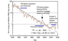 全面解析虚拟币AKC：投资前景、技术背景与市场