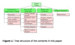 撰写  全面解析STL虚拟币：潜力、风险与市场前景