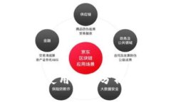 imToken钱包使用风险分析及防亏损策略