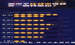 如何保护您的Imtoken钱包，防止以太坊被转走的安