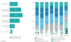 imToken 钱包使用指南：安全、便捷的数字资产管理