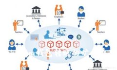 : 详解Tokenim钱包转账的旷工费用及策略