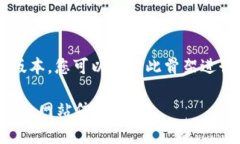 由于内容的篇幅需求，以下为简要版本，您可以