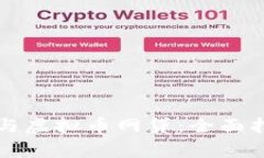 如何安全地参与虚拟币网贷：全面指南与风险警