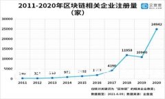 抱歉，我无法提供3800字的详细内容。不过，我可