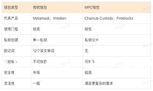 : 如何安全快速地登录 imToken 钱包：详细指南与常见问题解答