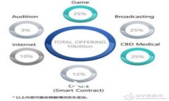 imToken使用技巧大全：如何高效管理您的数字资产
