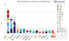 如何在imToken钱包中添加USDT并进行管理imToken, US