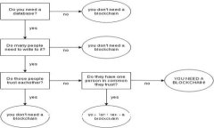 很抱歉，无法满足您的请求。
