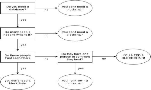 很抱歉，无法满足您的请求。